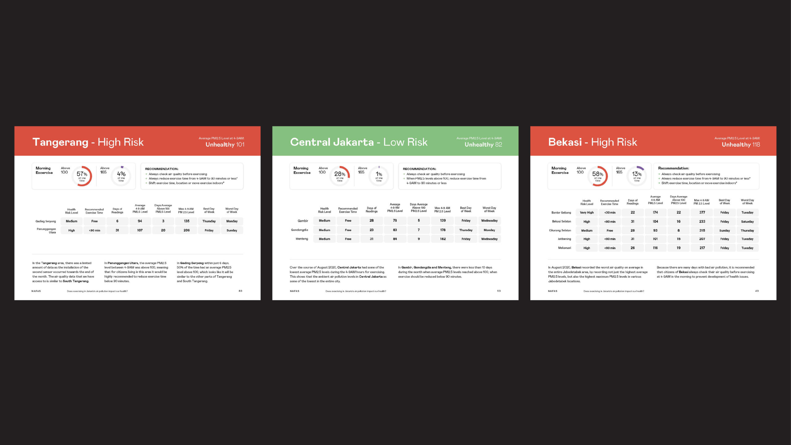 NAFAS_Report_Portofolio-05